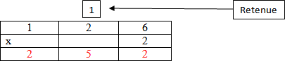 Table Multiplication